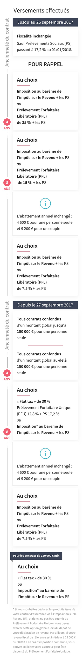 PCE_355_Versements effectues_mobilex1.jpg