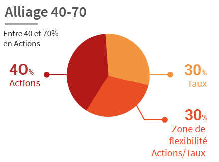 PCE_36_Camenberts_Alliage 40-70-.png