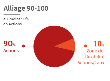 PCE_36_Camenberts_alliage 90-10.png