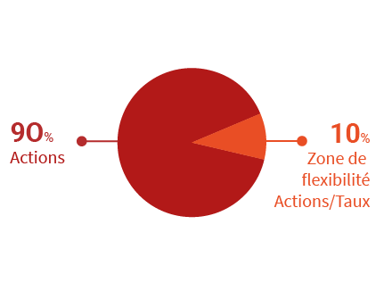 PCE_36_Camenberts_alliage 90-10_titre.png